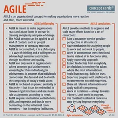 concept-card_Agile_v1.0.0_Prof-Dr-Ulrich-Anders