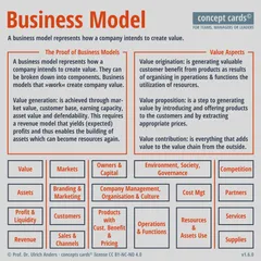 concept-card_Business-Model_v1.6.0_Prof-Dr-Ulrich-Anders