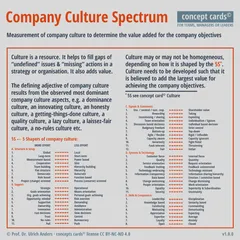 concept-card_Company-Culture-Spectrum_v1.0.0_Prof-Dr-Ulrich-Anders