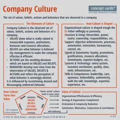 concept-card_Company-Culture_v1.0.0_Prof-Dr-Ulrich-Anders