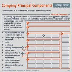concept-card_Company-Principal-Components_v1.2.0_Prof-Dr-Ulrich-Anders