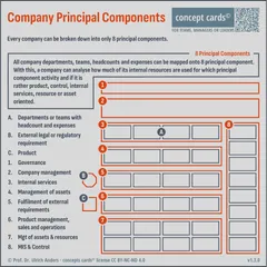 Company Principal Components