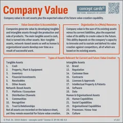 Company Value