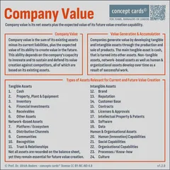 Company Value