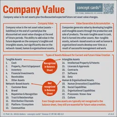 Company Value