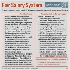 Fair Salary System