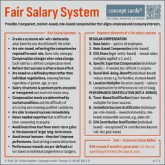 Fair Salary System