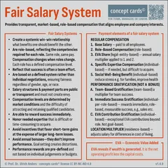 Fair Salary System