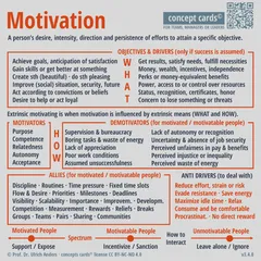 concept-card_Motivation_v3.4.0_Prof-Dr-Ulrich-Anders
