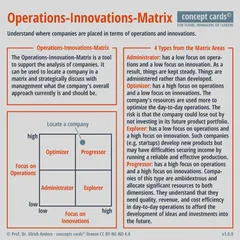 concept-card_Operations-Innovations-Matrix_v1.0.0_Prof-Dr-Ulrich-Anders