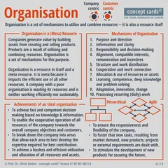 concept-card_Organisation_v2.2.0_Prof-Dr-Ulrich-Anders