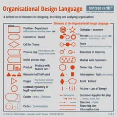 concept-card_Organisational-Design-Language_v2.5.0_Prof-Dr-Ulrich-Anders