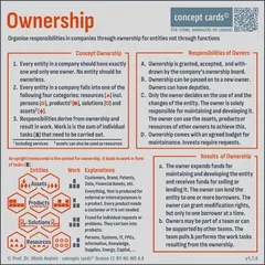 Ownership