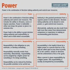 concept-card_Power_v1.1.0_Prof-Dr-Ulrich-Anders