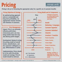 concept-card_Pricing_v1.5.0_Profs-Dr-Anders-Dr-Monti