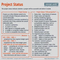concept-card_Project-Status_v1.0.0_Prof-Dr-Ulrich-Anders
