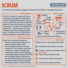 concept-card_Scrum_1.2.0_Prof-Dr-Ulrich-Anders