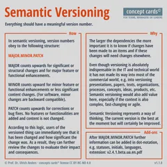 concept-card_Semantic-Versioning_v1.1.0_Prof-Dr-Ulrich-Anders