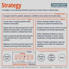 concept-card_Strategy_v1.1.0_Prof-Dr-Ulrich-Anders_Jasper-Anders