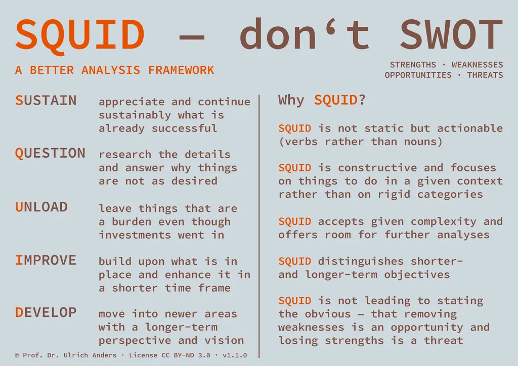SQUID, don't SWOT